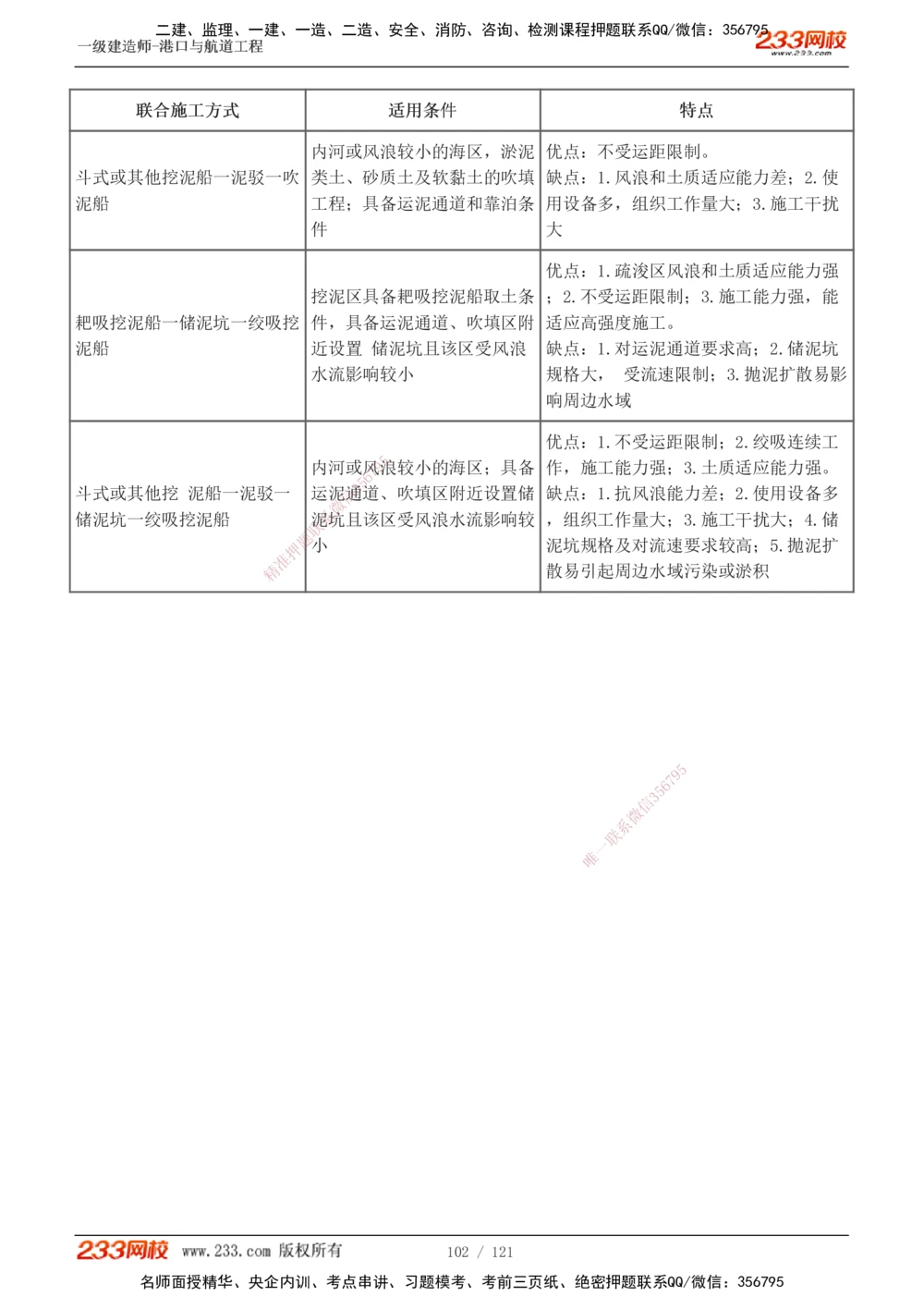 1-14_2026年一级建造师_2026年一建港航_2025年一建港航SVIP_04-冲刺串讲✿考点强化✿小灶集训_08-港航《高频考点班》陈冬铭233