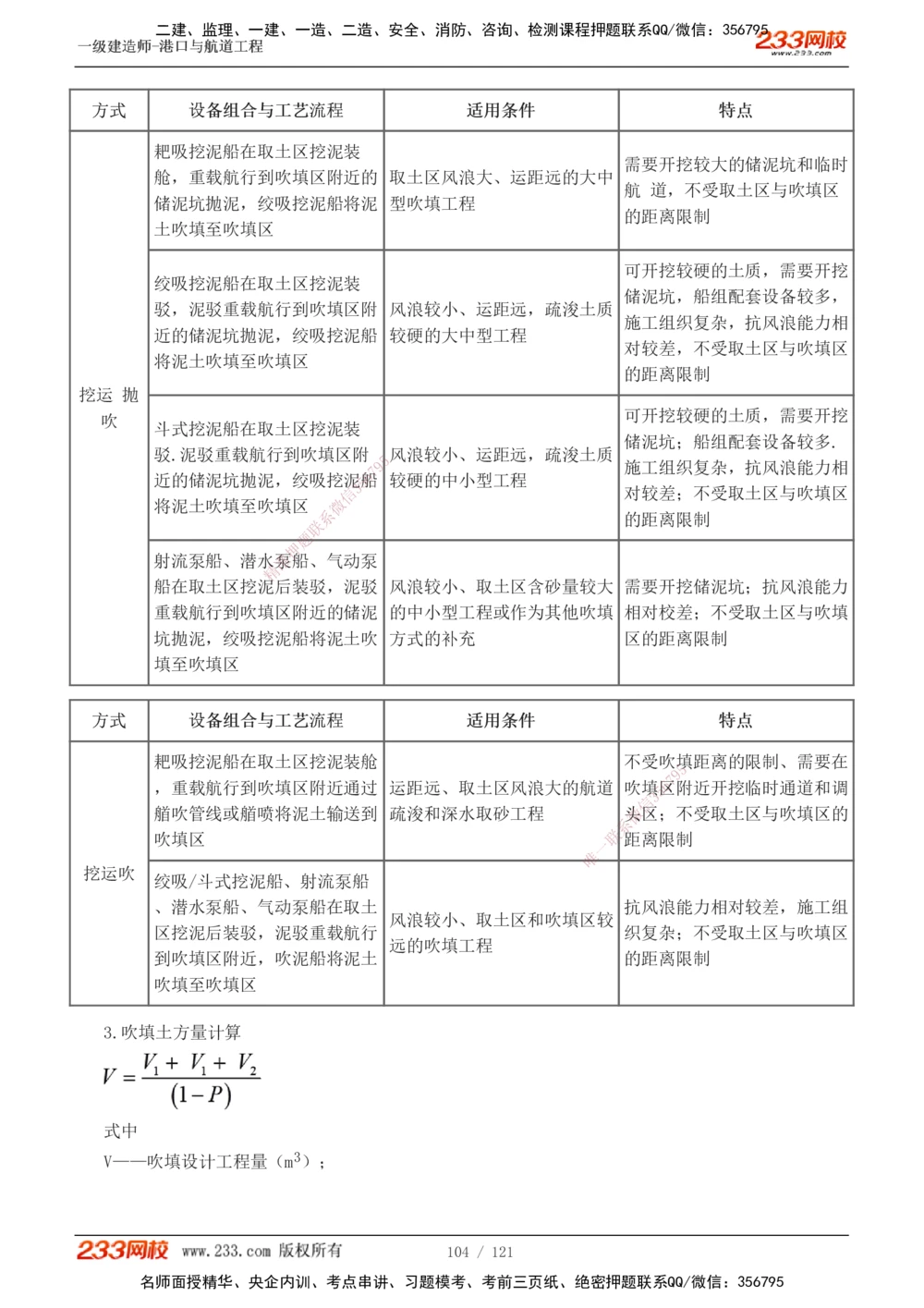1-14_2026年一级建造师_2026年一建港航_2025年一建港航SVIP_04-冲刺串讲✿考点强化✿小灶集训_08-港航《高频考点班》陈冬铭233