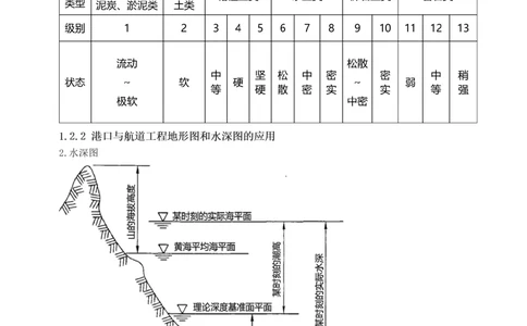 1-14_2026年一级建造师_2026年一建港航_2025年一建港航SVIP_04-冲刺串讲✿考点强化✿小灶集训_08-港航《高频考点班》陈冬铭233