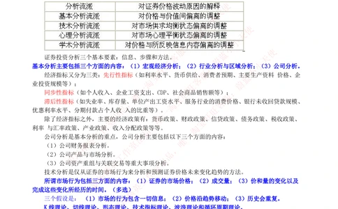 2-3-专业知识部分-证券投资分析完整知识点_2025春招题库汇总_券商-基金题库-1_05基金券商汇总_华泰证券_2-华泰证券招聘笔试完整知识点（专业知识部分）