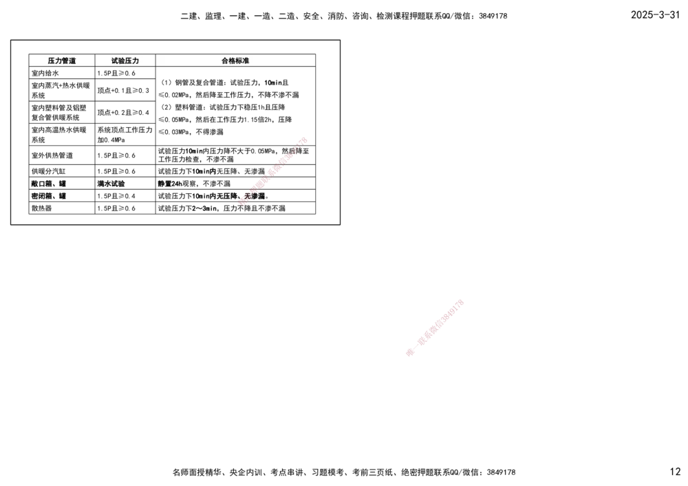 03.25年一建《机电》直播带学（2）-打印版_2026年一级建造师_2026年一建机电_2025年一建机电SVIP_02-基础精讲✿高端面授✿深度强化_41-机电《直播带学班》唐鹤XT_--配套讲义--