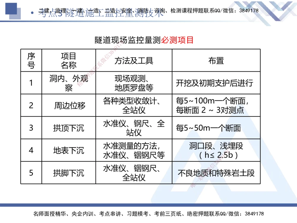 03.2025卢小东-考前强化直播-公路实务3_2026年一级建造师_2026年一建公路_2025年一建公路SVIP_04-冲刺串讲✿考点强化✿小灶集训_37-公路《考前强化直播》卢小东HX_讲义