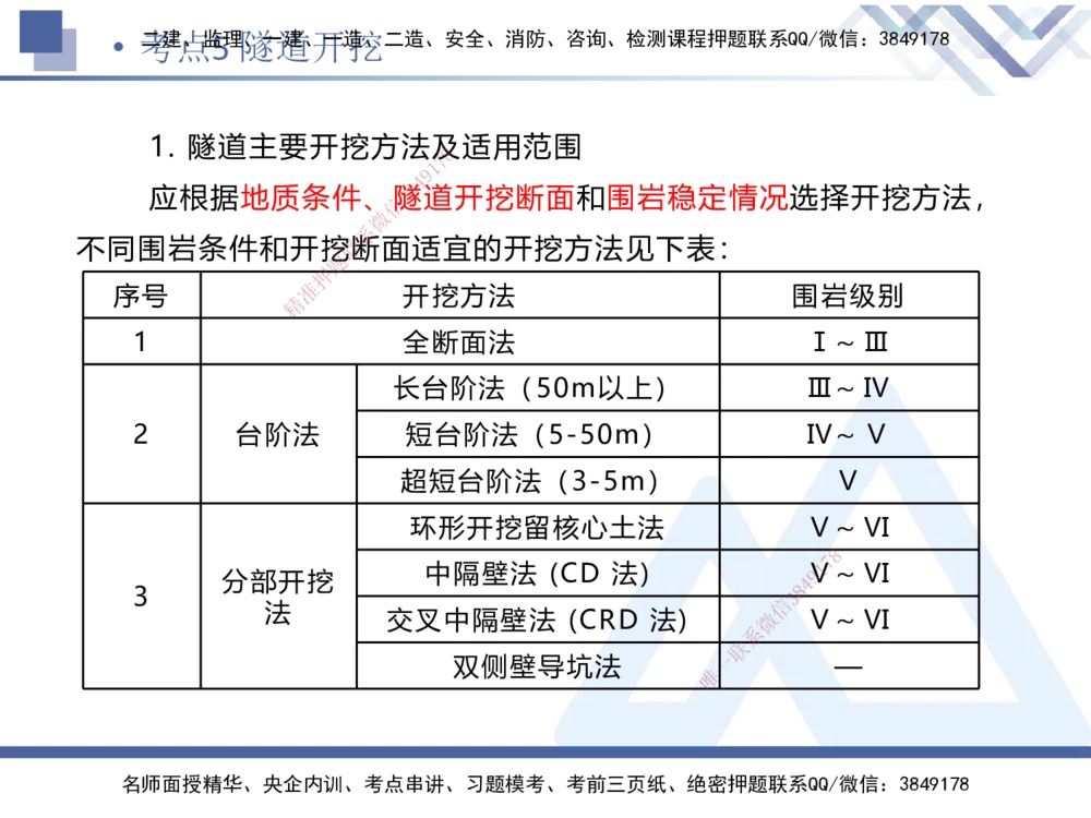 03.2025卢小东-考前强化直播-公路实务3_2026年一级建造师_2026年一建公路_2025年一建公路SVIP_04-冲刺串讲✿考点强化✿小灶集训_37-公路《考前强化直播》卢小东HX_讲义