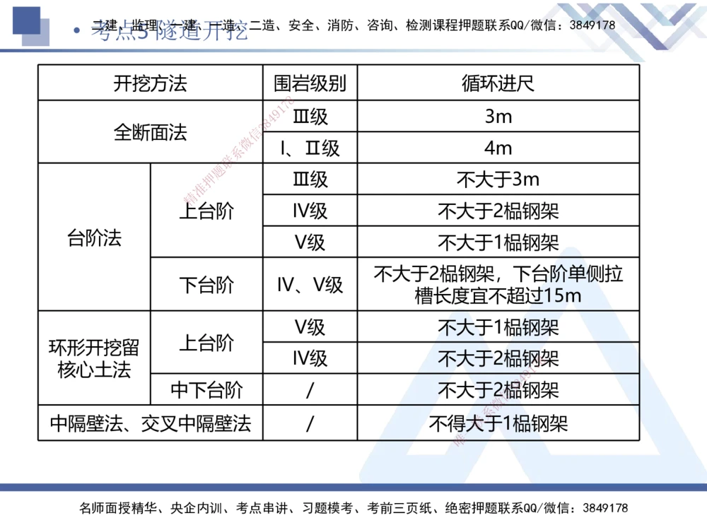 03.2025卢小东-考前强化直播-公路实务3_2026年一级建造师_2026年一建公路_2025年一建公路SVIP_04-冲刺串讲✿考点强化✿小灶集训_37-公路《考前强化直播》卢小东HX_讲义