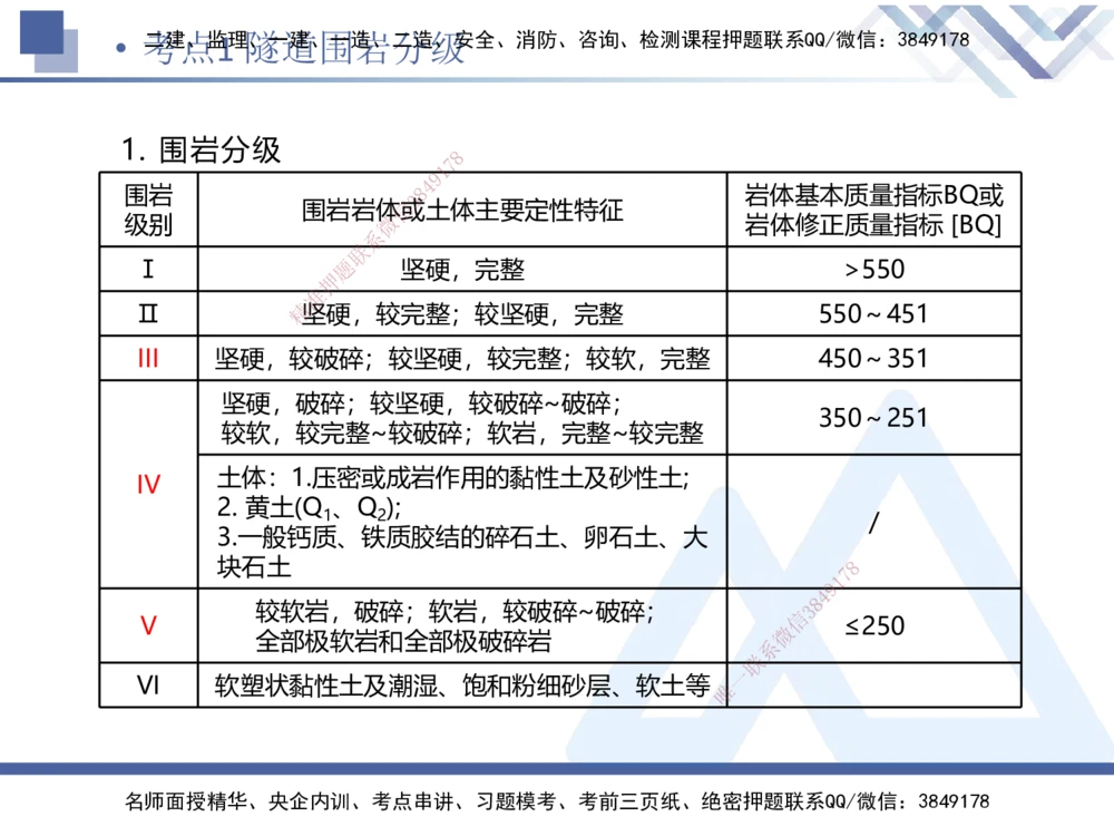 03.2025卢小东-考前强化直播-公路实务3_2026年一级建造师_2026年一建公路_2025年一建公路SVIP_04-冲刺串讲✿考点强化✿小灶集训_37-公路《考前强化直播》卢小东HX_讲义