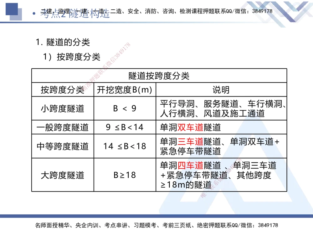 03.2025卢小东-考前强化直播-公路实务3_2026年一级建造师_2026年一建公路_2025年一建公路SVIP_04-冲刺串讲✿考点强化✿小灶集训_37-公路《考前强化直播》卢小东HX_讲义