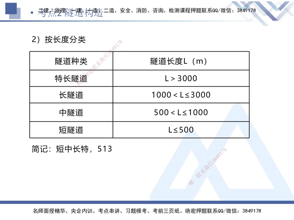 03.2025卢小东-考前强化直播-公路实务3_2026年一级建造师_2026年一建公路_2025年一建公路SVIP_04-冲刺串讲✿考点强化✿小灶集训_37-公路《考前强化直播》卢小东HX_讲义