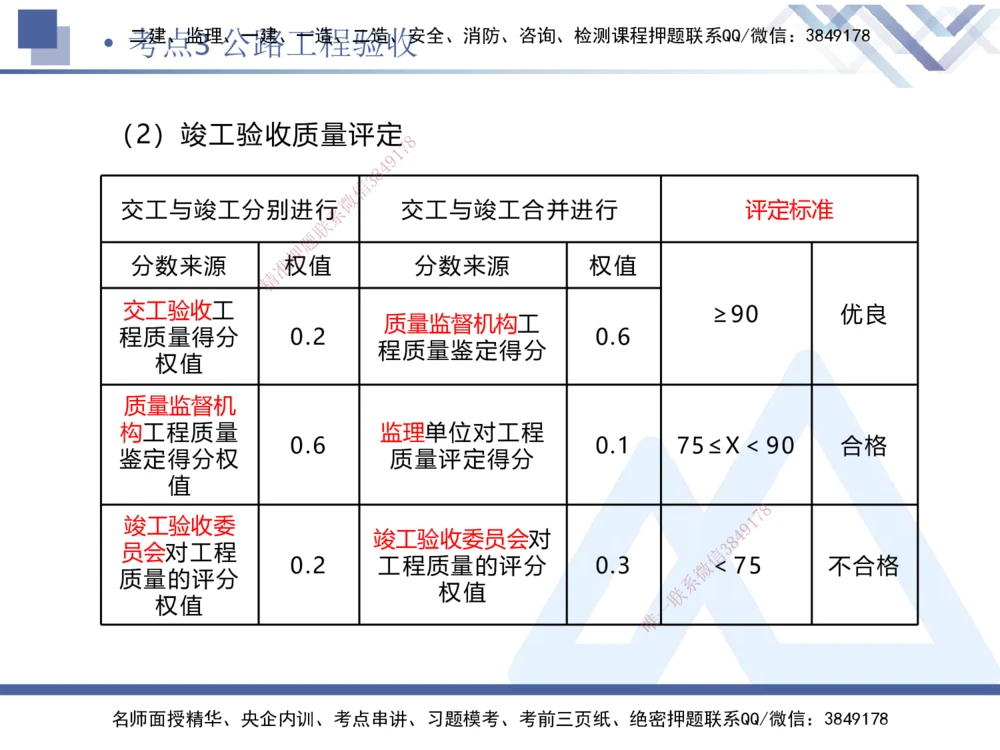 03.2025卢小东-考前强化直播-公路实务3_2026年一级建造师_2026年一建公路_2025年一建公路SVIP_04-冲刺串讲✿考点强化✿小灶集训_37-公路《考前强化直播》卢小东HX_讲义