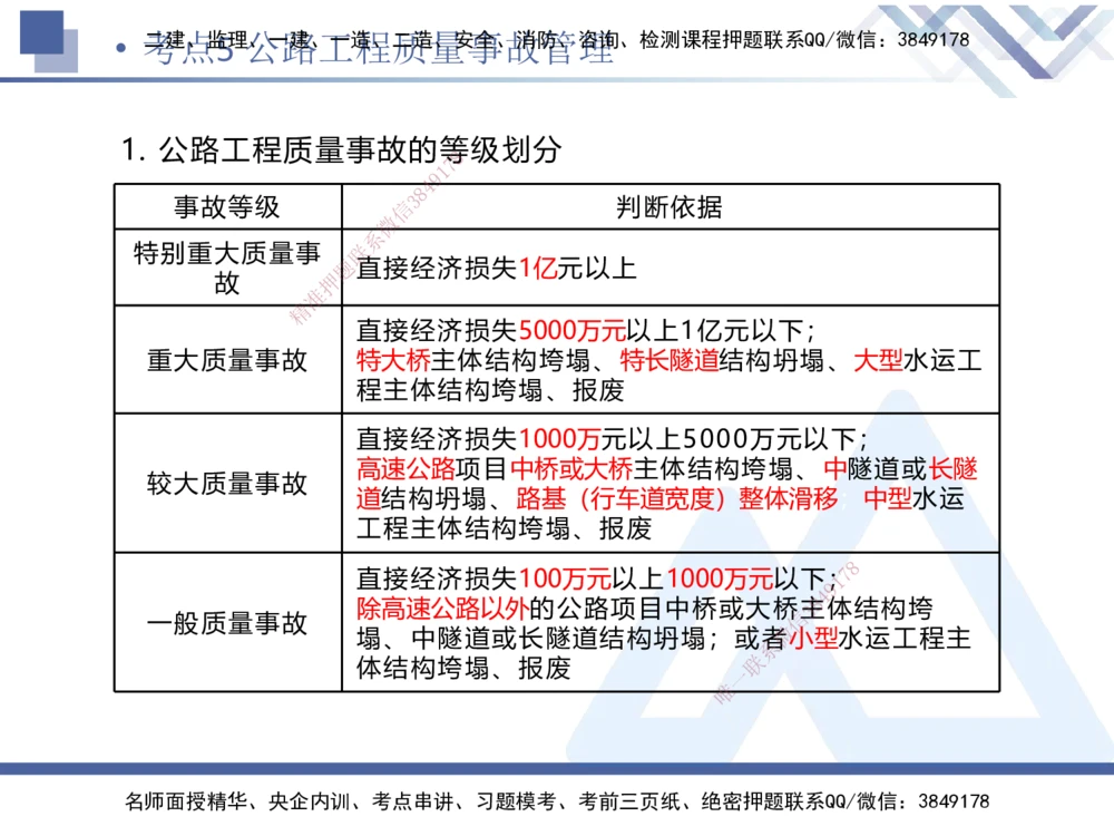 03.2025卢小东-考前强化直播-公路实务3_2026年一级建造师_2026年一建公路_2025年一建公路SVIP_04-冲刺串讲✿考点强化✿小灶集训_37-公路《考前强化直播》卢小东HX_讲义