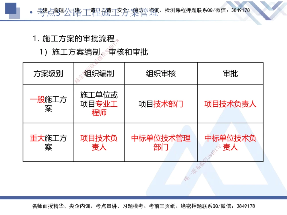 03.2025卢小东-考前强化直播-公路实务3_2026年一级建造师_2026年一建公路_2025年一建公路SVIP_04-冲刺串讲✿考点强化✿小灶集训_37-公路《考前强化直播》卢小东HX_讲义