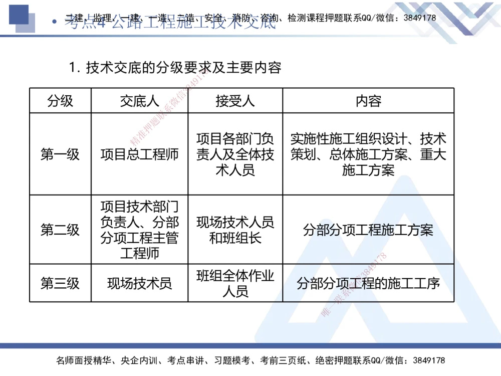 03.2025卢小东-考前强化直播-公路实务3_2026年一级建造师_2026年一建公路_2025年一建公路SVIP_04-冲刺串讲✿考点强化✿小灶集训_37-公路《考前强化直播》卢小东HX_讲义