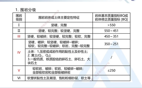 03.2025卢小东-考前强化直播-公路实务3_2026年一级建造师_2026年一建公路_2025年一建公路SVIP_04-冲刺串讲✿考点强化✿小灶集训_37-公路《考前强化直播》卢小东HX_讲义