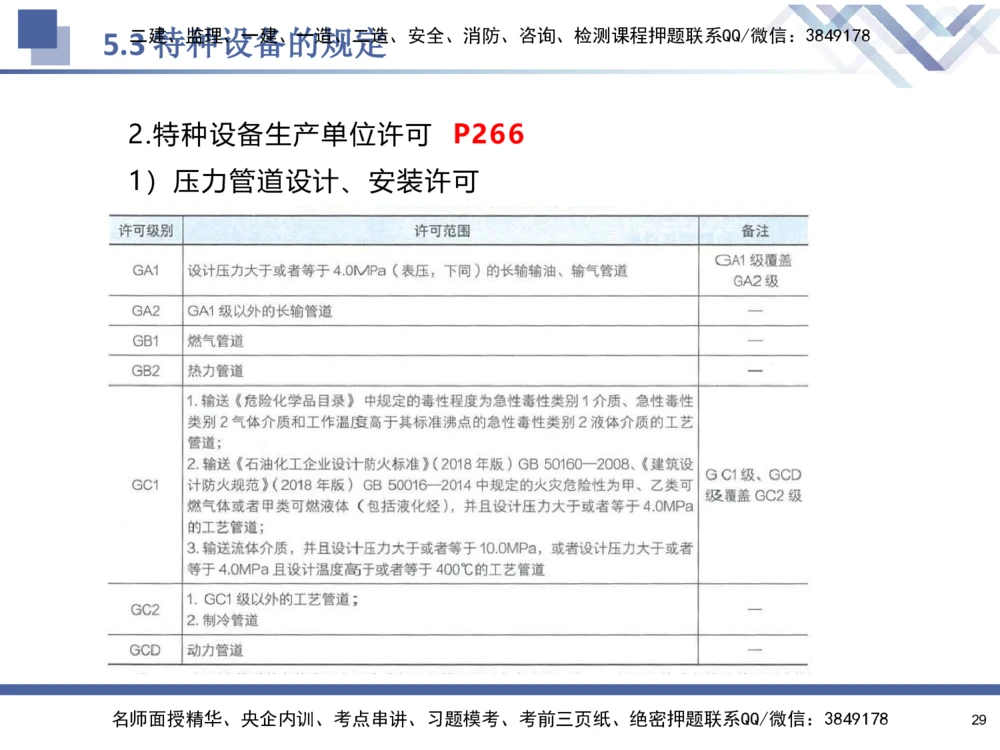 08.2025石莉-核心考点速记-机电实务8_2026年一级建造师_2026年一建机电_2025年一建机电SVIP_02-基础精讲✿高端面授✿深度强化_38-机电《核心考点速记》石莉HX_讲义