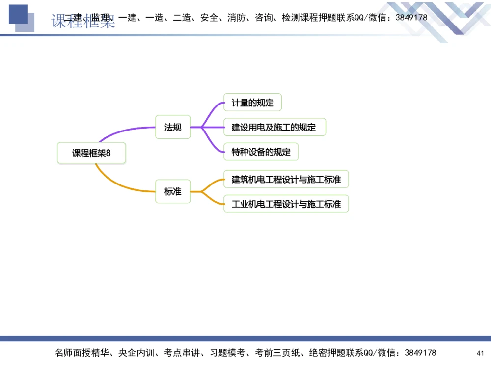 08.2025石莉-核心考点速记-机电实务8_2026年一级建造师_2026年一建机电_2025年一建机电SVIP_02-基础精讲✿高端面授✿深度强化_38-机电《核心考点速记》石莉HX_讲义