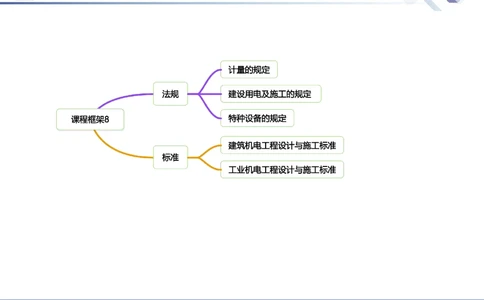 08.2025石莉-核心考点速记-机电实务8_2026年一级建造师_2026年一建机电_2025年一建机电SVIP_02-基础精讲✿高端面授✿深度强化_38-机电《核心考点速记》石莉HX_讲义