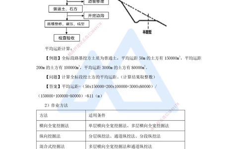04.2025李昌春-名师精讲通关-第一章（4）挖方路基施工_2026年一级建造师_2026年一建公路_2025年一建公路SVIP_02-基础精讲✿高端面授✿深度强化_20-公路《名师精讲通关》李昌春HX