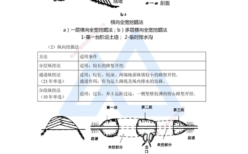 04.2025李昌春-名师精讲通关-第一章（4）挖方路基施工_2026年一级建造师_2026年一建公路_2025年一建公路SVIP_02-基础精讲✿高端面授✿深度强化_20-公路《名师精讲通关》李昌春HX