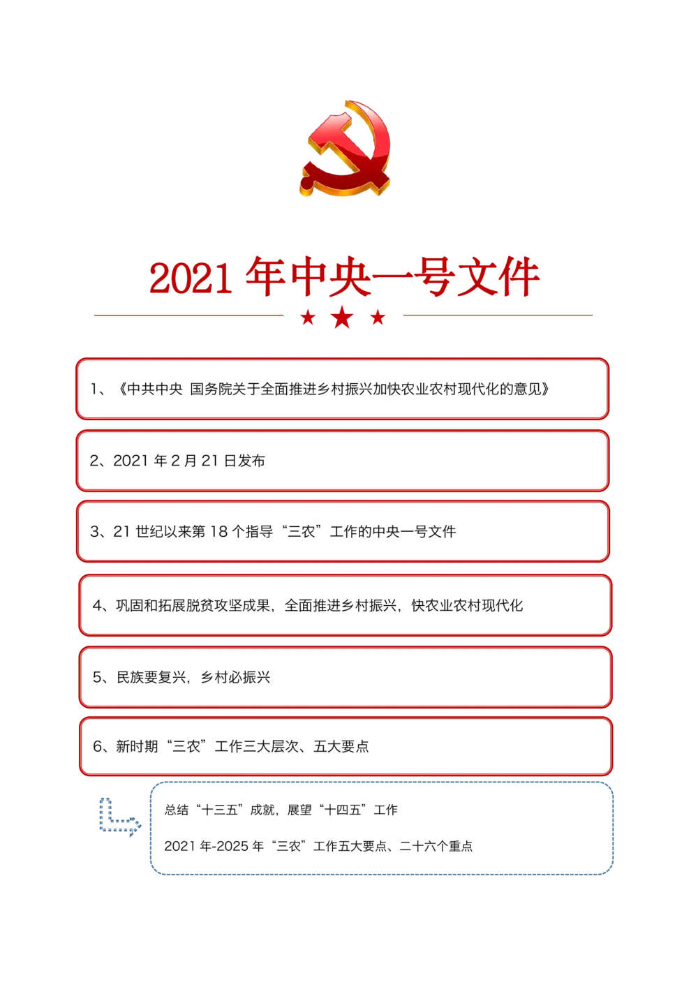 2021年1.4中央一号文件要点及预测题50道_三桶油_中海油_中海油笔试_8、时政（全年持续更新）_2022时政_03补充资料含20大