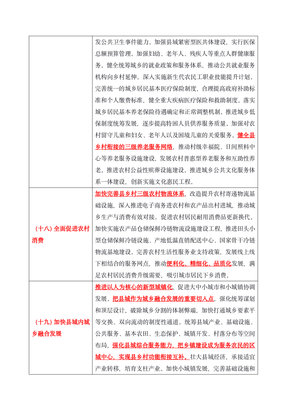 2021年1.4中央一号文件要点及预测题50道_三桶油_中海油_中海油笔试_8、时政（全年持续更新）_2022时政_03补充资料含20大