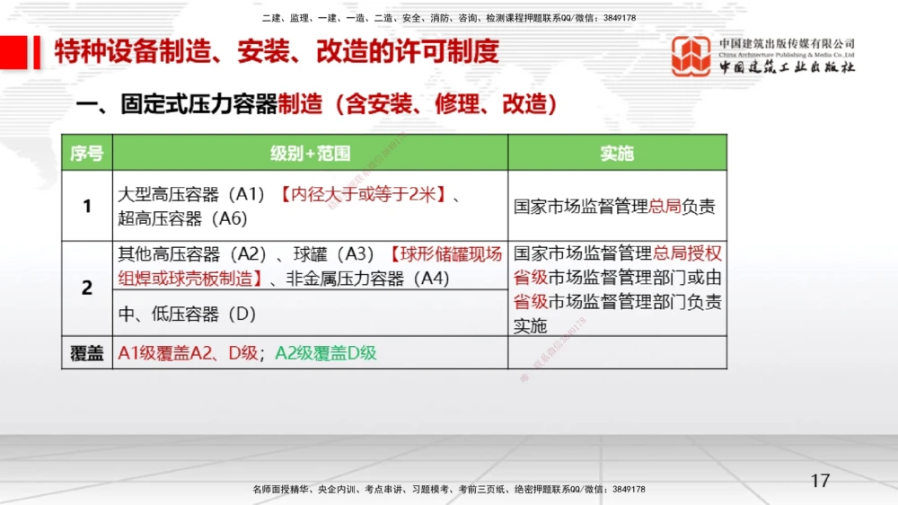 07.23一建《机电》高分进阶技巧之难点专项突破_2026年一级建造师_2026年一建机电_2025年一建机电SVIP_02-基础精讲✿高端面授✿深度强化_02-机电《前期全套课》名师JGS_讲义