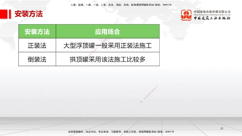 07.23一建《机电》高分进阶技巧之难点专项突破_2026年一级建造师_2026年一建机电_2025年一建机电SVIP_02-基础精讲✿高端面授✿深度强化_02-机电《前期全套课》名师JGS_讲义
