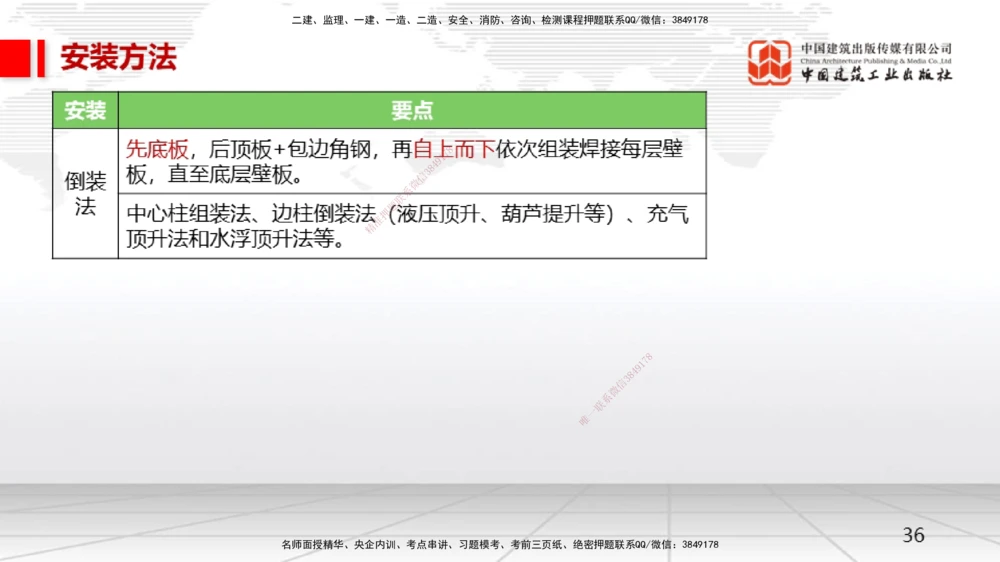 07.23一建《机电》高分进阶技巧之难点专项突破_2026年一级建造师_2026年一建机电_2025年一建机电SVIP_02-基础精讲✿高端面授✿深度强化_02-机电《前期全套课》名师JGS_讲义