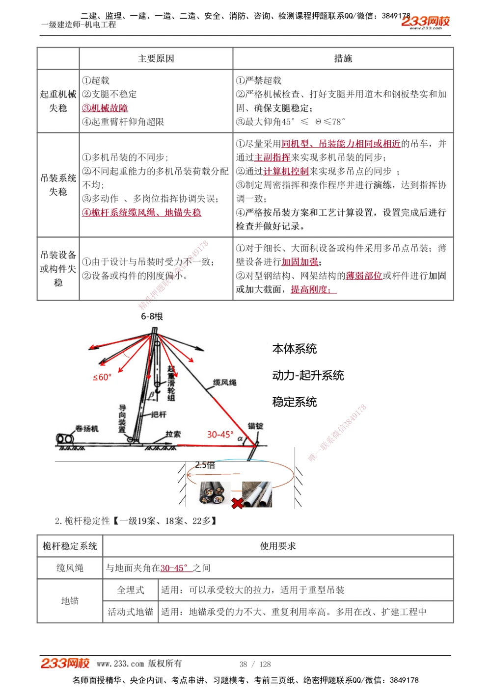 1-27_2026年一级建造师_2026年一建机电_2025年一建机电SVIP_02-基础精讲✿高端面授✿深度强化_18-机电《教材精讲班》王子初、王克233_王子初_讲义