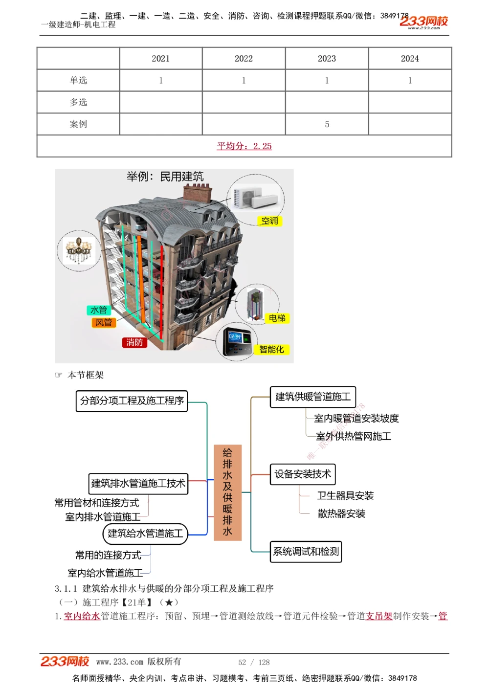 1-27_2026年一级建造师_2026年一建机电_2025年一建机电SVIP_02-基础精讲✿高端面授✿深度强化_18-机电《教材精讲班》王子初、王克233_王子初_讲义