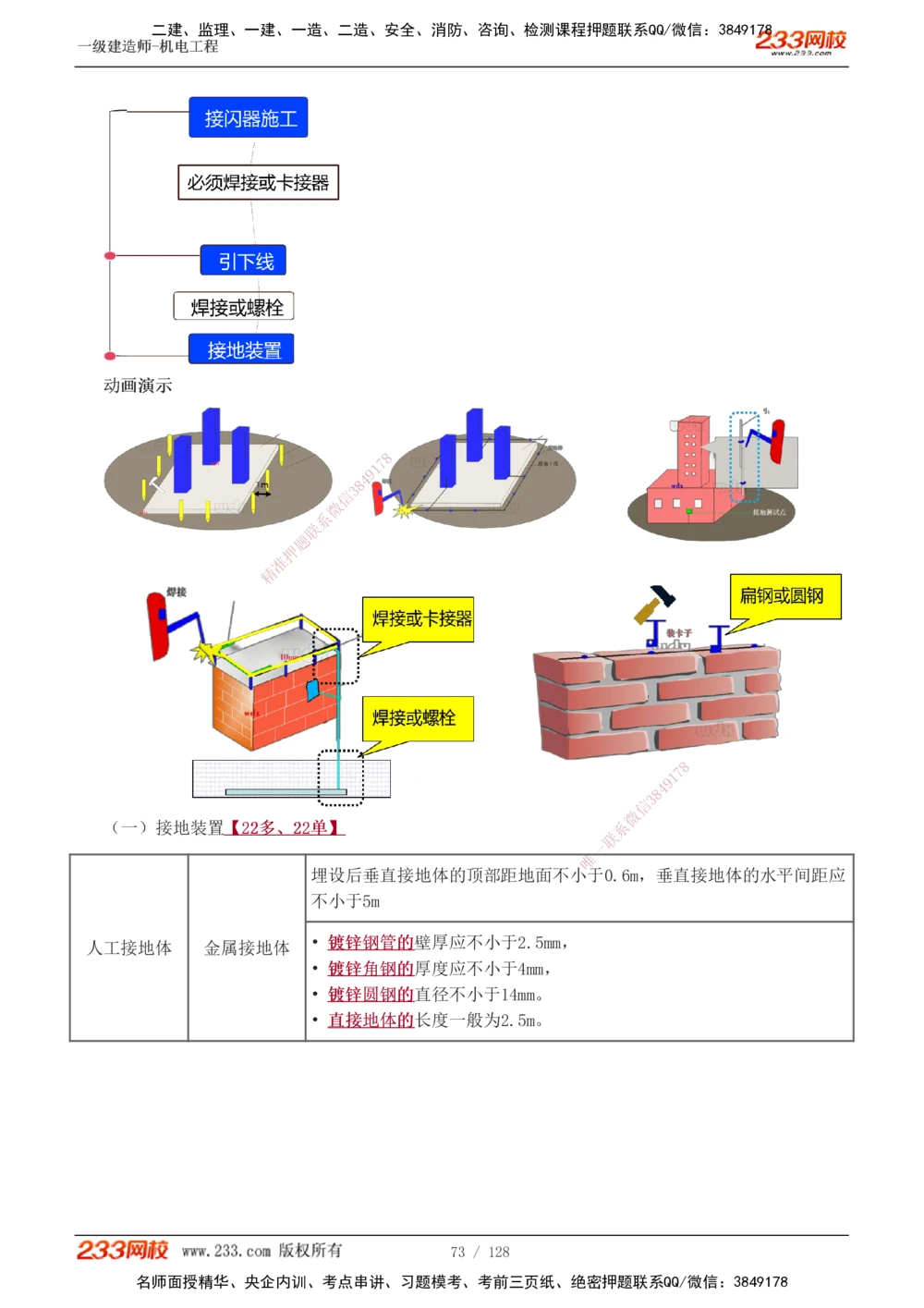 1-27_2026年一级建造师_2026年一建机电_2025年一建机电SVIP_02-基础精讲✿高端面授✿深度强化_18-机电《教材精讲班》王子初、王克233_王子初_讲义
