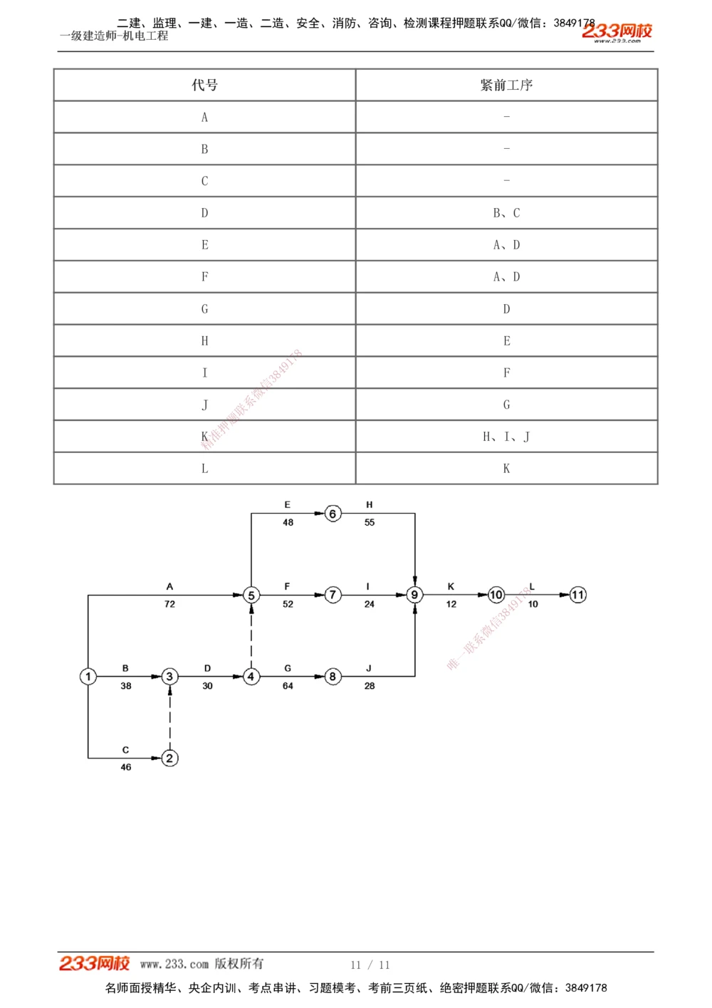 1-3_2026年一级建造师_2026年一建机电_2025年一建机电SVIP_04-冲刺串讲✿考点强化✿小灶集训_10-机电《案例专项班》王克233