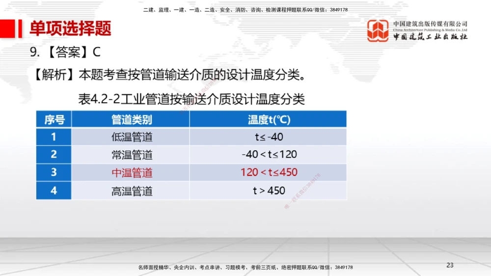 05节2025一建《机电》冲刺抢分直播课（08.07）_2026年一级建造师_2026年一建机电_2025年一建机电SVIP_04-冲刺串讲✿考点强化✿小灶集训_35-机电《冲刺抢分直播》闫娜JGS_讲义