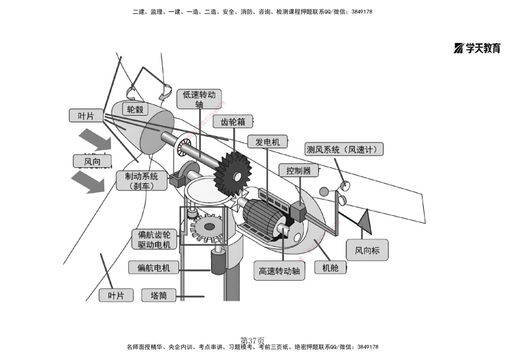 01.2025一建《机电》集训讲义补充资料黑白1-4_2026年一级建造师_2026年一建机电_2025年一建机电SVIP_04-冲刺串讲✿考点强化✿小灶集训_57-机电《考前集训班》李之润XT