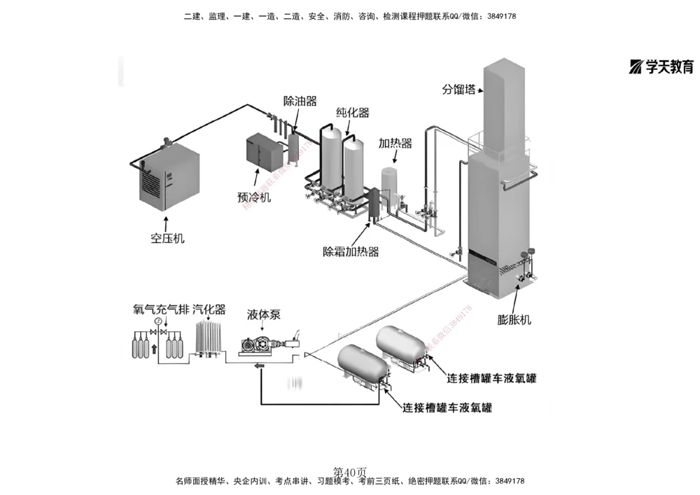 01.2025一建《机电》集训讲义补充资料黑白1-4_2026年一级建造师_2026年一建机电_2025年一建机电SVIP_04-冲刺串讲✿考点强化✿小灶集训_57-机电《考前集训班》李之润XT