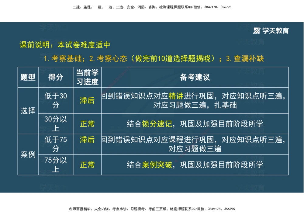 03.模考强化（二）_2026年一级建造师_2026年一建机电_2025年一建机电SVIP_03-习题精析✿实战特训✿模考通关_42-机电《A计划模考班》杨杨XT_--配套讲义--