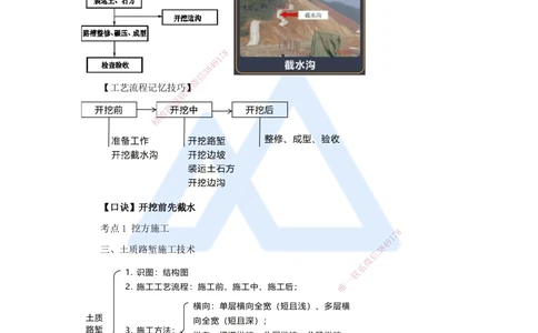 02.2025黄铃-考前拔分速成-（1）模块一路基工程1_2026年一级建造师_2026年一建公路_2025年一建公路SVIP_04-冲刺串讲✿考点强化✿小灶集训_23-公路《考前拔分速成》卢小东HX_讲义