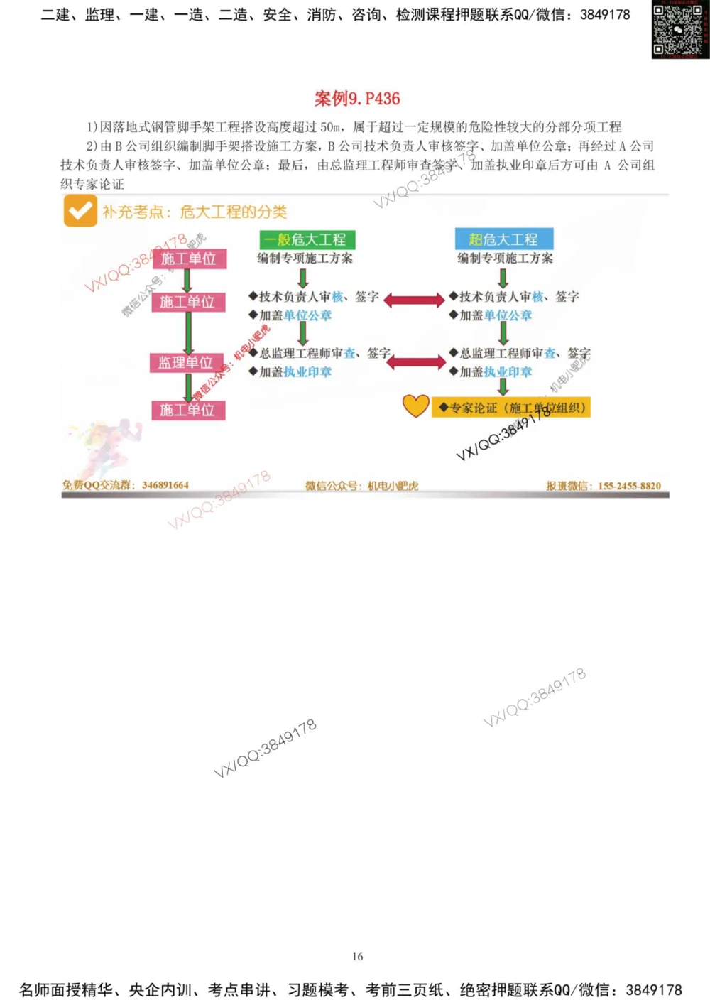 03-课后案例（参考答案）_2026年一级建造师_2026年一建机电_2025年一建机电SVIP_04-冲刺串讲✿考点强化✿小灶集训_17-机电《案例百题斩》小肥虎SMR_增值服务