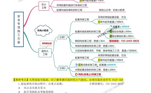03-课后案例（参考答案）_2026年一级建造师_2026年一建机电_2025年一建机电SVIP_04-冲刺串讲✿考点强化✿小灶集训_17-机电《案例百题斩》小肥虎SMR_增值服务