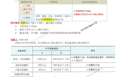 03-课后案例（参考答案）_2026年一级建造师_2026年一建机电_2025年一建机电SVIP_04-冲刺串讲✿考点强化✿小灶集训_17-机电《案例百题斩》小肥虎SMR_增值服务