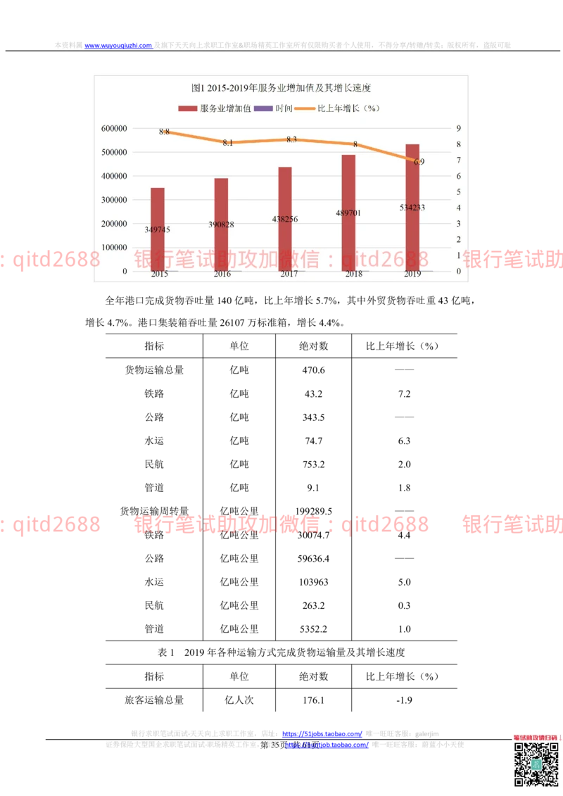 2022秋招中国农业银行2021招聘笔试真题及答案解析2022-9-25010261_2025春招题库汇总_银行题库-1_银行全套上岸资料_各银行笔试真题_银行校招真题