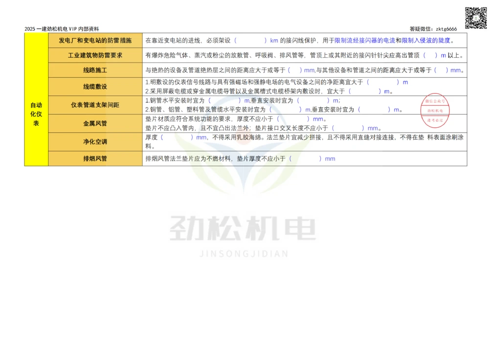 09-2025支吊架间距空白_2026年一级建造师_2026年一建机电_2025年一建机电SVIP_02-基础精讲✿高端面授✿深度强化_30-机电《全系VIP班》劲松SMR_数据总结