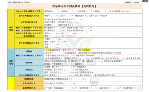 09-2025支吊架间距空白_2026年一级建造师_2026年一建机电_2025年一建机电SVIP_02-基础精讲✿高端面授✿深度强化_30-机电《全系VIP班》劲松SMR_数据总结