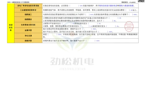 09-2025支吊架间距空白_2026年一级建造师_2026年一建机电_2025年一建机电SVIP_02-基础精讲✿高端面授✿深度强化_30-机电《全系VIP班》劲松SMR_数据总结