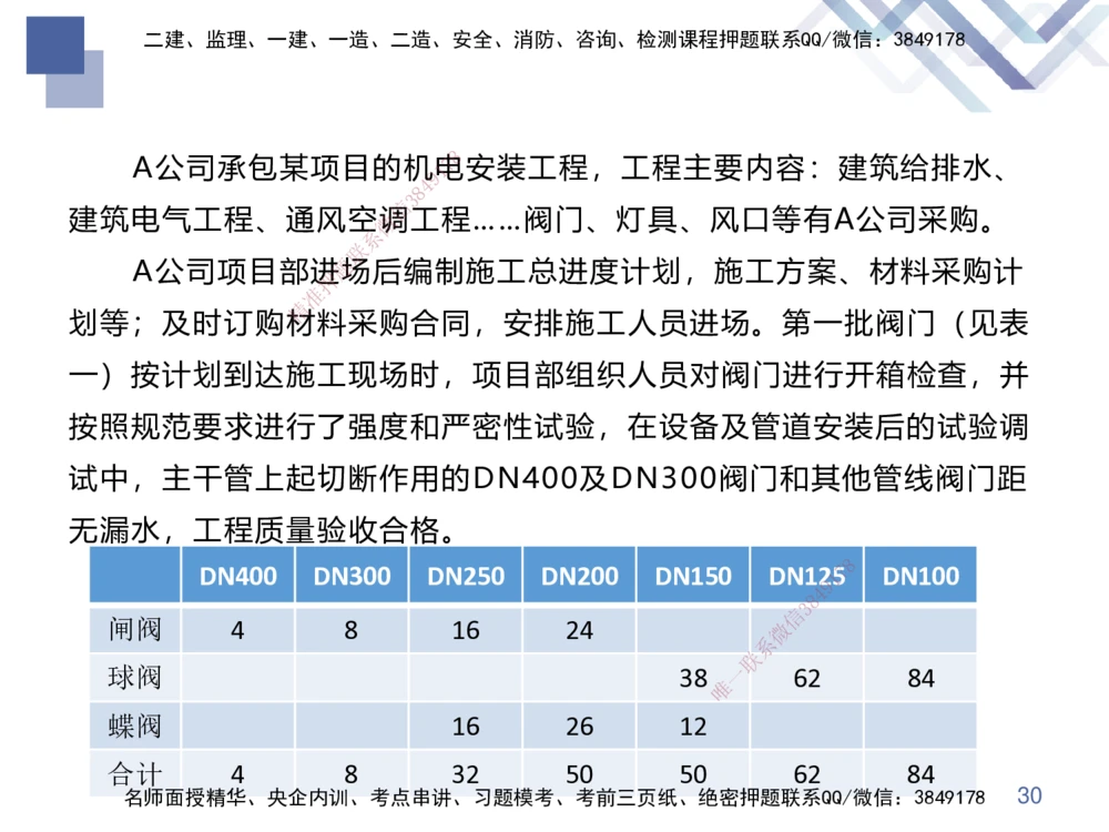 02.2025伊力扎提-核心考点精析-机电实务2_2026年一级建造师_2026年一建机电_2025年一建机电SVIP_02-基础精讲✿高端面授✿深度强化_23-机电《核心考点精析》伊利扎提HX_讲义