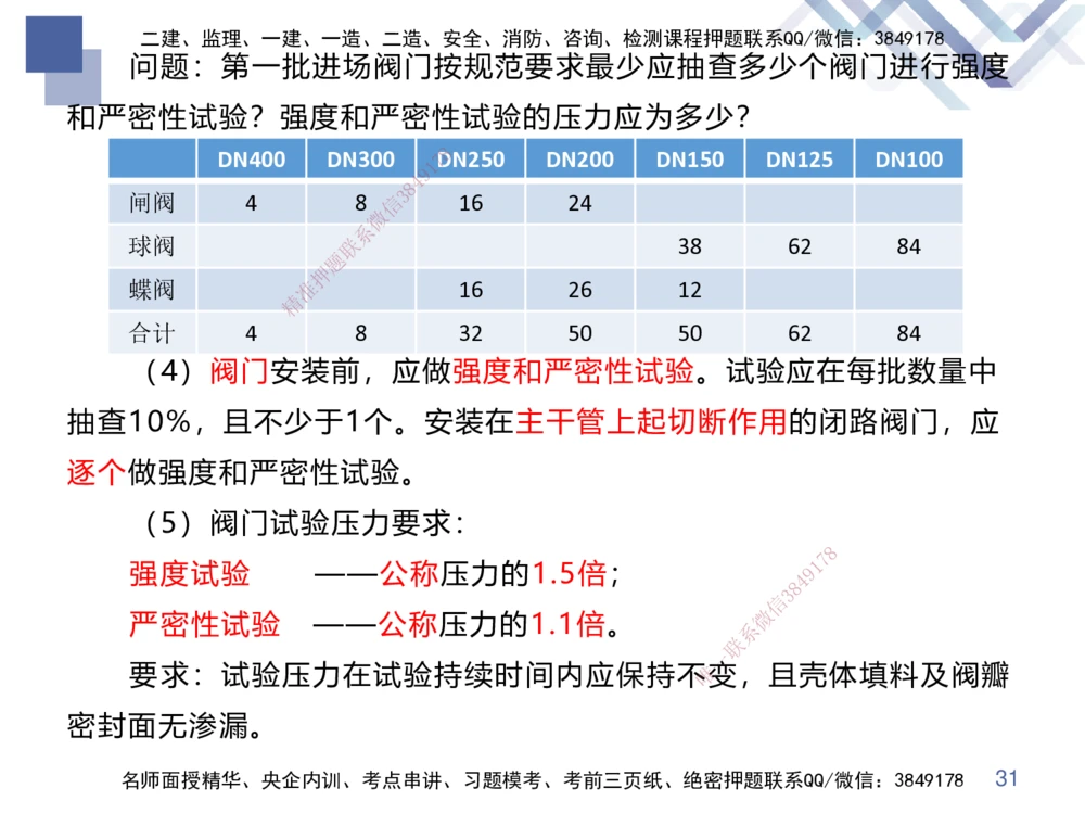 02.2025伊力扎提-核心考点精析-机电实务2_2026年一级建造师_2026年一建机电_2025年一建机电SVIP_02-基础精讲✿高端面授✿深度强化_23-机电《核心考点精析》伊利扎提HX_讲义