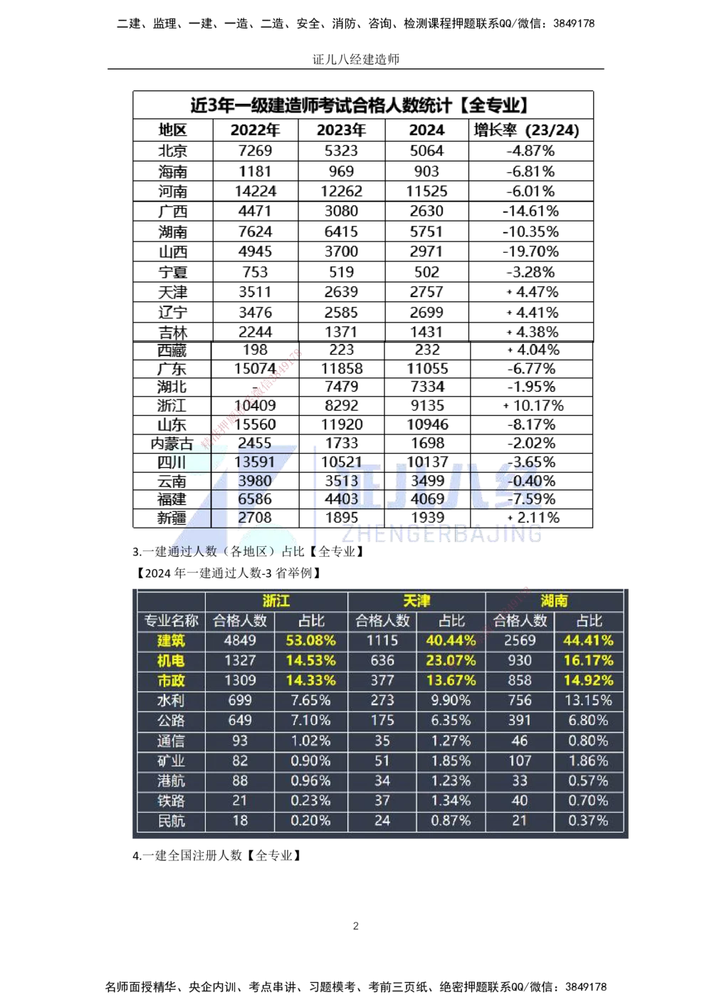 00-老船长一建公路&mdash;&mdash;点题强化直播-答案（合订版）_2026年一级建造师_2026年一建公路_2025年一建公路SVIP_04-冲刺串讲✿考点强化✿小灶集训_讲义