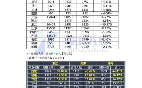 00-老船长一建公路&mdash;&mdash;点题强化直播-答案（合订版）_2026年一级建造师_2026年一建公路_2025年一建公路SVIP_04-冲刺串讲✿考点强化✿小灶集训_讲义