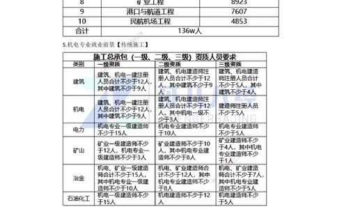 00-老船长一建公路&mdash;&mdash;点题强化直播-答案（合订版）_2026年一级建造师_2026年一建公路_2025年一建公路SVIP_04-冲刺串讲✿考点强化✿小灶集训_讲义