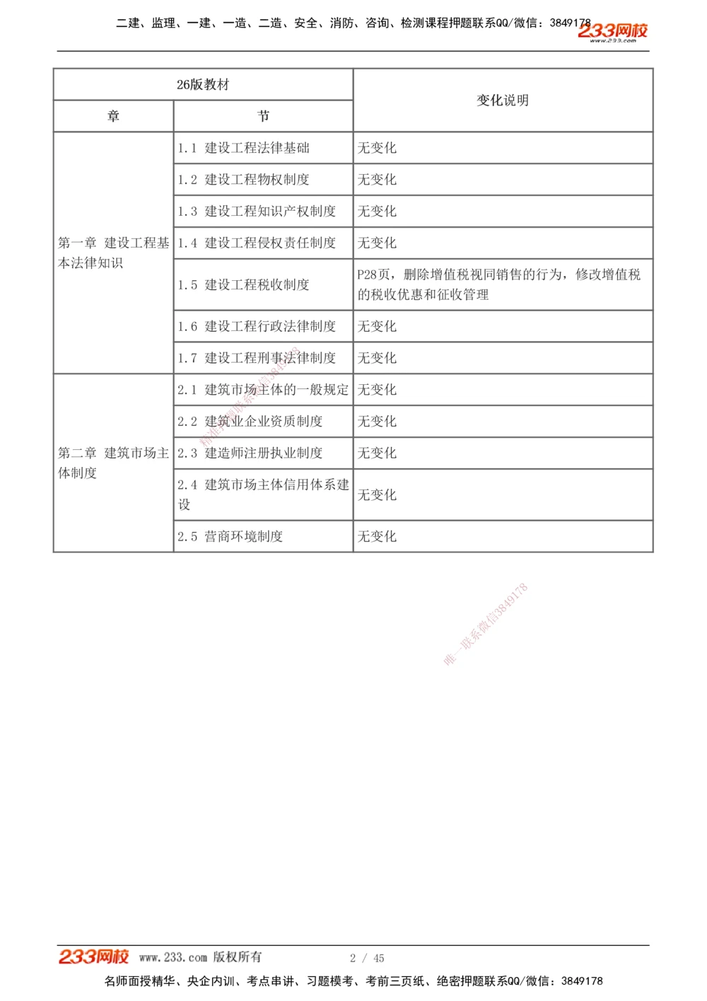 1-12_2026年一建法规_2026年一建法规SVIP_02-基础精讲✿高端面授✿深度强化_08-2026年一建法规-233网校-教材精讲班-王东兴