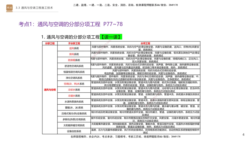 04.2025杨海军-案例速通-机电实务4_2026年一级建造师_2026年一建机电_2025年一建机电SVIP_04-冲刺串讲✿考点强化✿小灶集训_05-机电《案例速通直播》杨海军HX_讲义