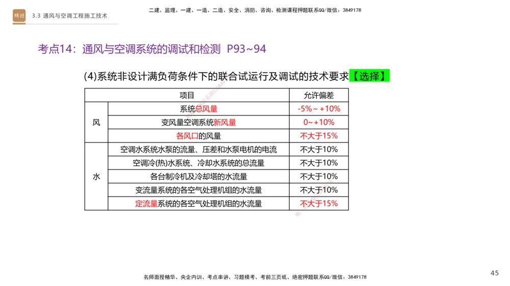 04.2025杨海军-案例速通-机电实务4_2026年一级建造师_2026年一建机电_2025年一建机电SVIP_04-冲刺串讲✿考点强化✿小灶集训_05-机电《案例速通直播》杨海军HX_讲义